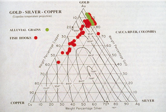 gold-and-silver-alloys