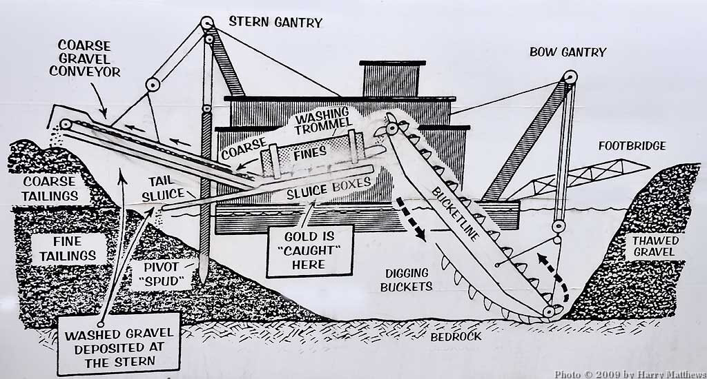 how-does-a-gold-dredging-work