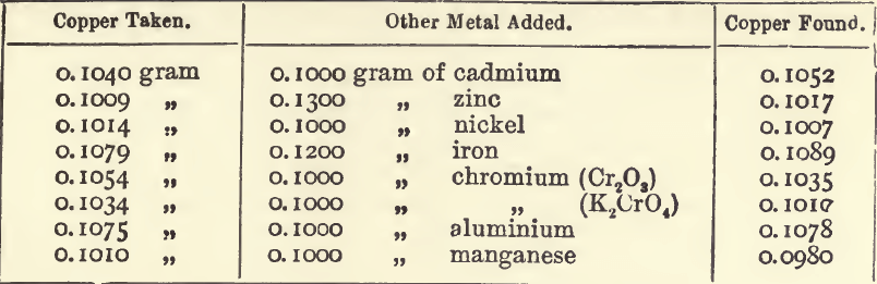 other-metals-added
