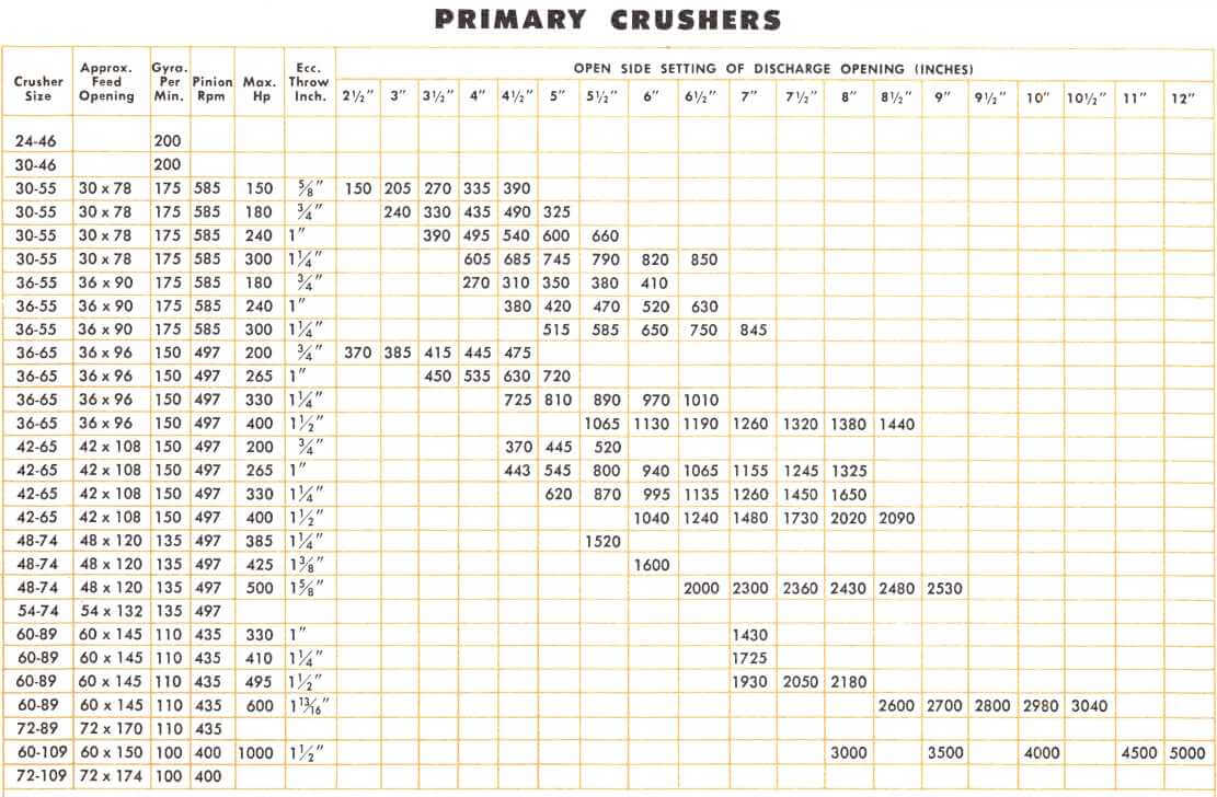 Crushed Stone Size Chart Pdf