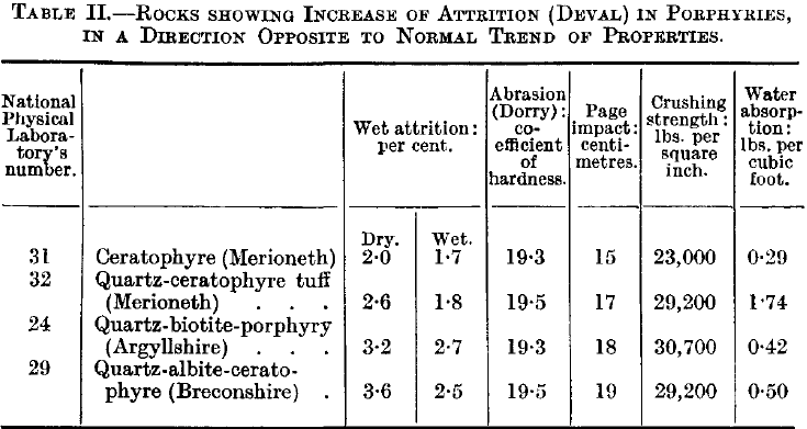 rocks-showing-increase-of-attrition