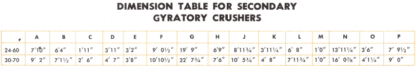 secondary-crusher
