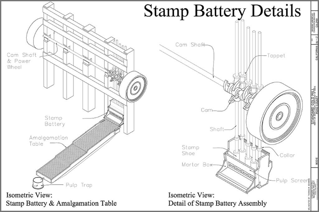 stamp-mill-parts