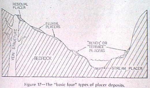 understanding-streams-in-gold-placer-formation