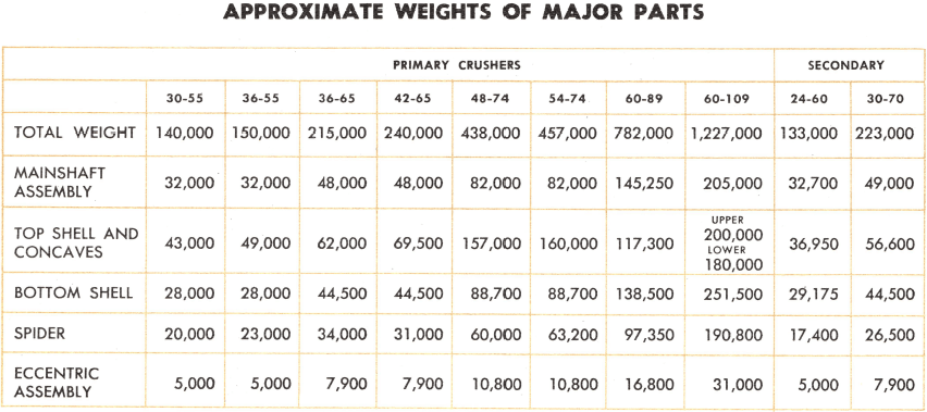 weight