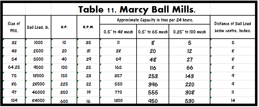 Ball End Mill Size Chart