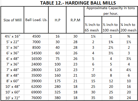 ball_mill_sizes_and_capacity