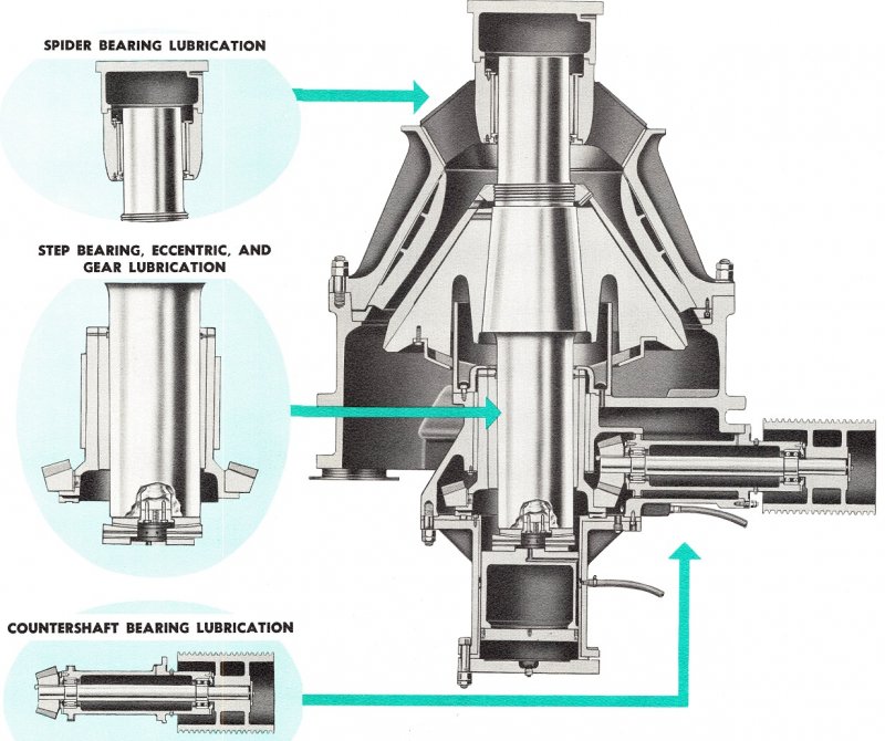 cone-crusher-maintenance | Mineral Processing & Metallurgy