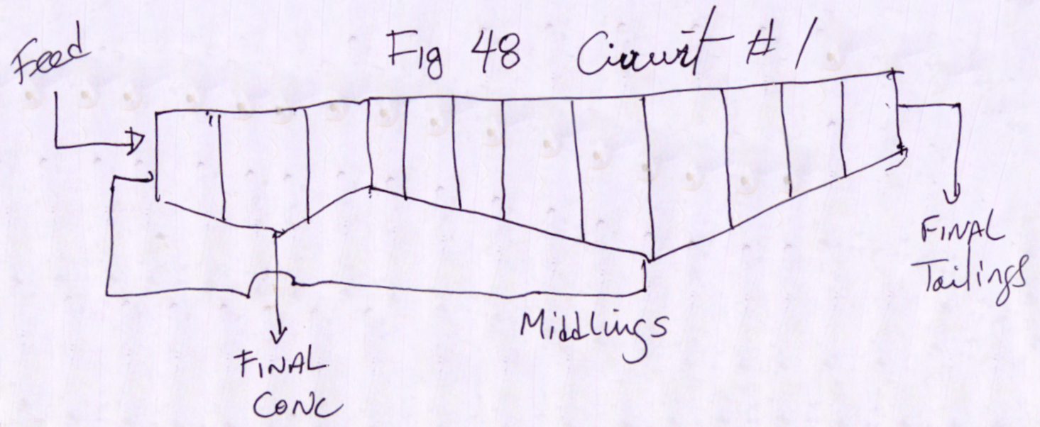 flotation circuit diagram