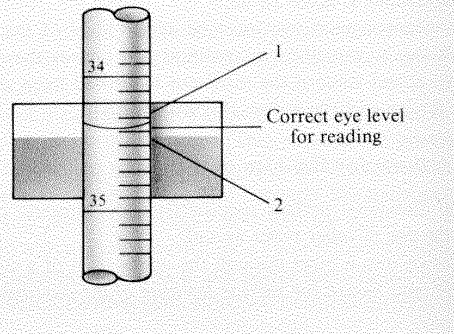 How to Read a Burette