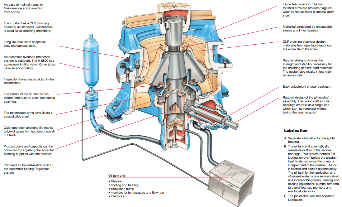 hydro-cone_crusher