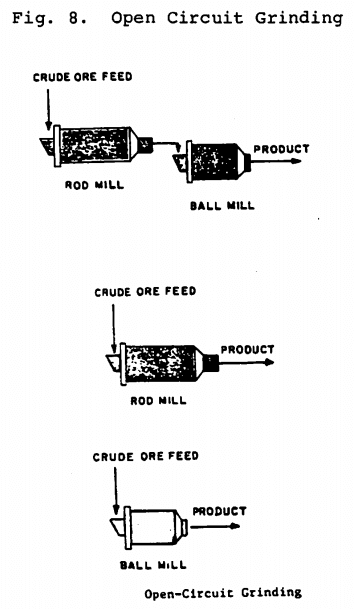 open_circuit_grinding