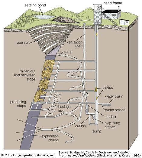 placer-mining-methods