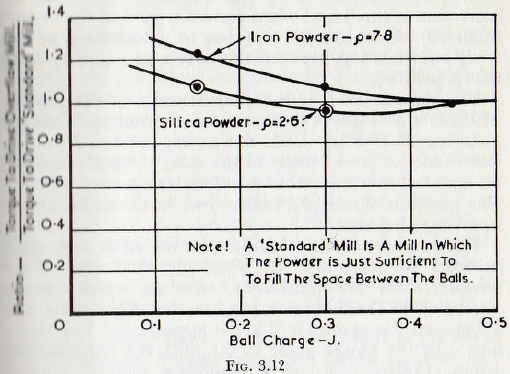 ball-tube-and-rod-mill-ball-charge