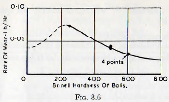 ball-tube-and-rod-mill-brinell-hardness-of-balls