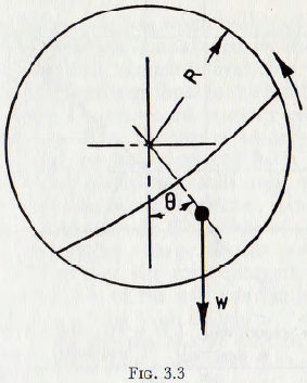 ball-tube-and-rod-mill-circle