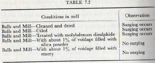 ball-tube-and-rod-mill-cleaned