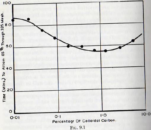 ball-tube-and-rod-mill-colloidal-carbon