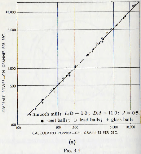 ball-tube-and-rod-mill-densities