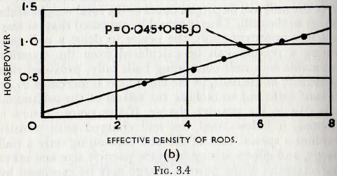 ball-tube-and-rod-mill-density-of-rods