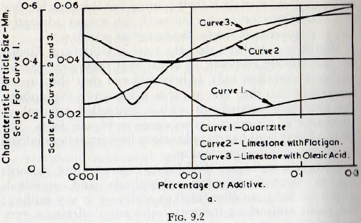 ball-tube-and-rod-mill-percentage-of-additive