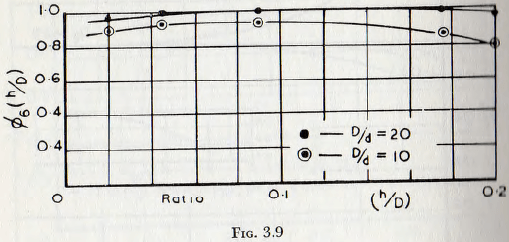 ball-tube-and-rod-mill-ratio
