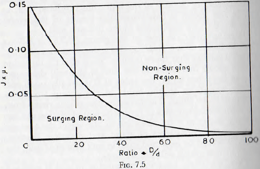 ball-tube-and-rod-mill-region