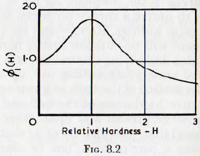 ball-tube-and-rod-mill-relative-hardness