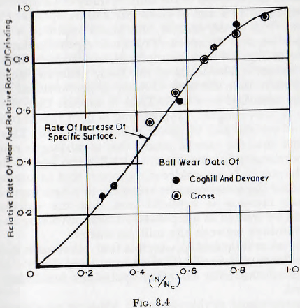 ball-tube-and-rod-mill-relative-rate