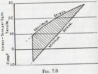 ball-tube-and-rod-mill-stress