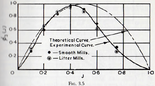 ball-tube-and-rod-mill-theoretical-curve