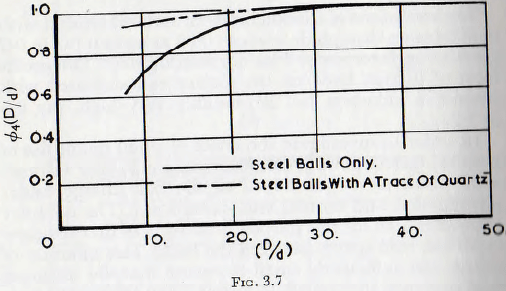 ball-tube-and-rod-mill-trace