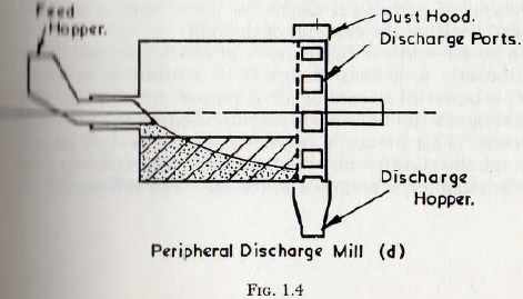 ball-tube-and-rod-mills-peripheral-discharge-mill