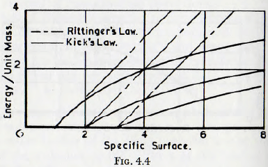 ball-tube-and-rod-mills-specific-surface