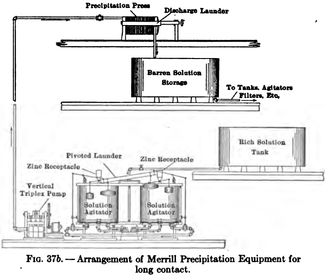 cyanide-merrill-precipitation
