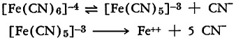 ferrocyanide-decomposition