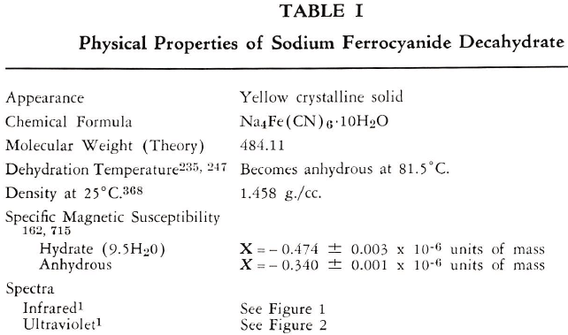 ferrocyanide-properties