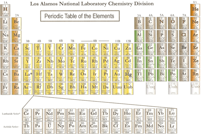 periodic table los alamos choice image periodic table and sample periodic table los alamos images periodic - Au Periodic Table Of Elements periodic table los alamos choice image periodic table and sample periodic table los alamos images periodic - Au Periodic Table Of Elements