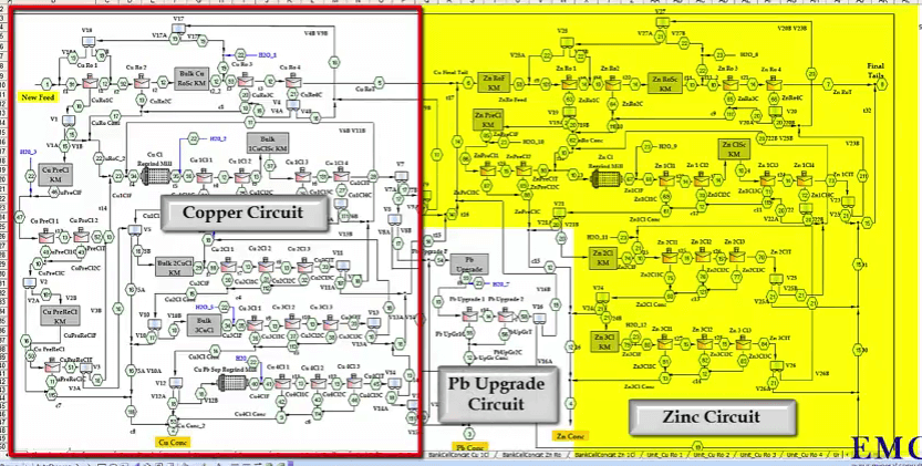 flotation_circuit_flowsheet_simulator