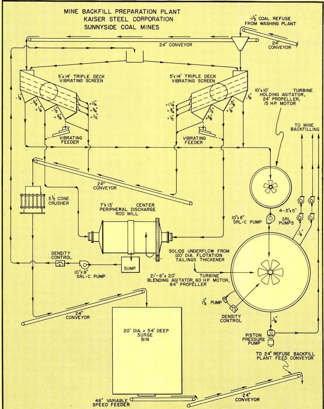 grinding-flotation-agitator