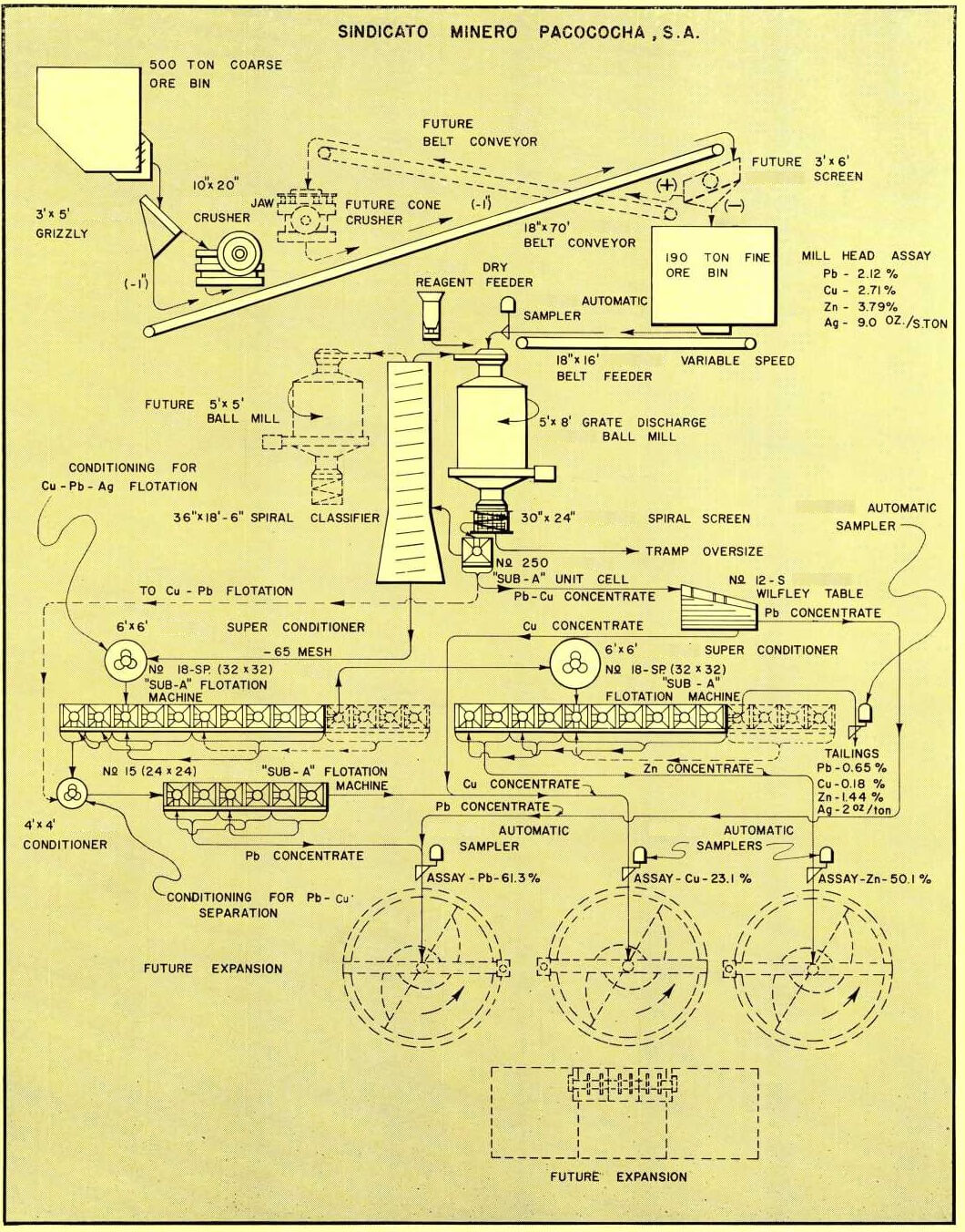 grinding-flotation-belt-conveyor