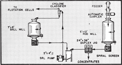 grinding-flotation-concentrates