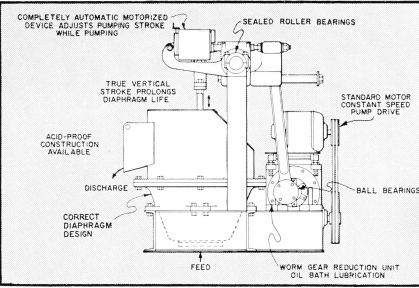 grinding-flotation-diaphragm-pump