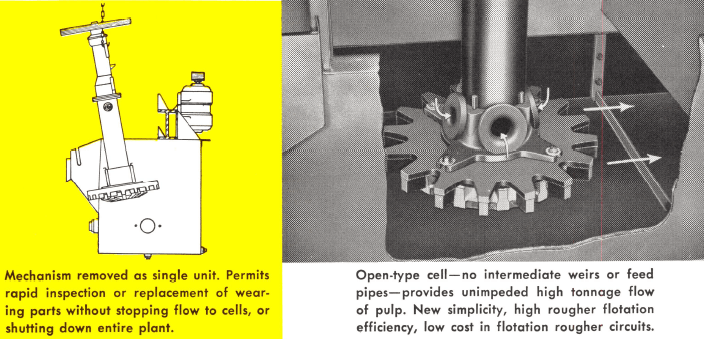 grinding-flotation-mechanism-type