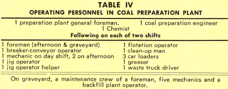 grinding-flotation-operating-personnel