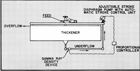 grinding-flotation-thickener