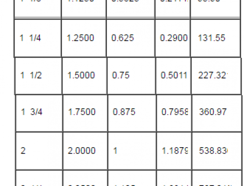 Lead Ball Weight Chart