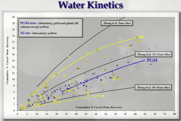 how_frother_affect_flotation_entrainment