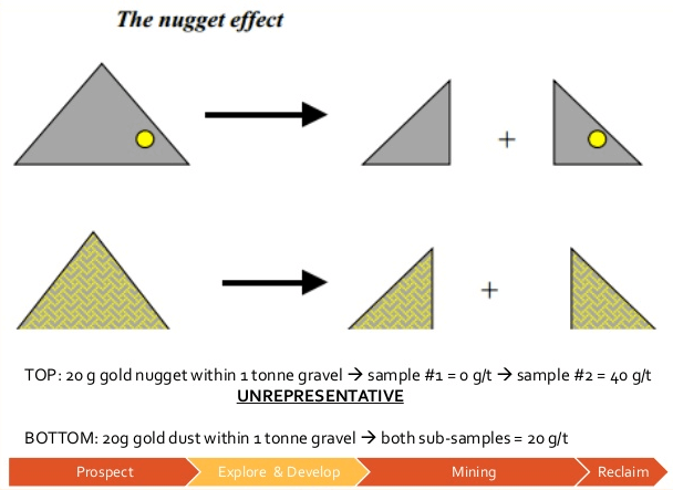 nugget_effect_sampling