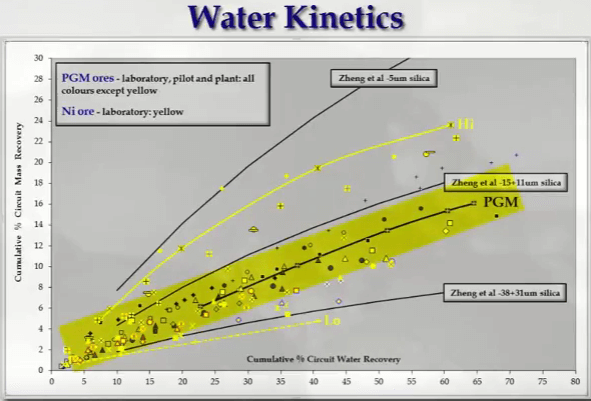 pgm_flotation_entrainment_and_mineralogy